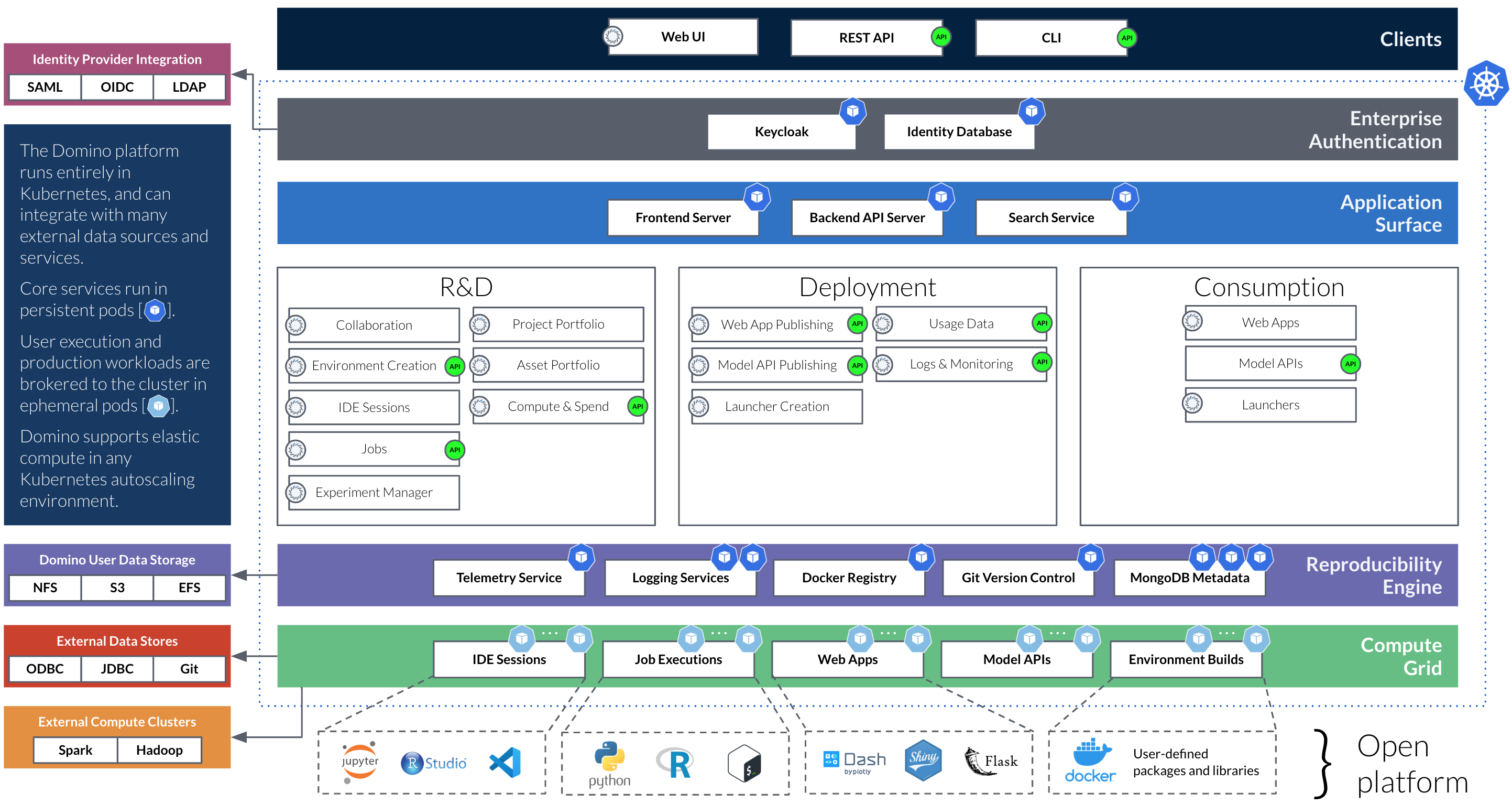 High-level feature architecture