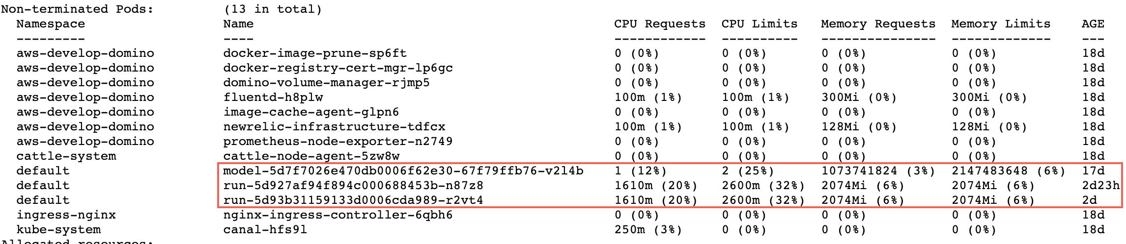 execution pod resource utilization