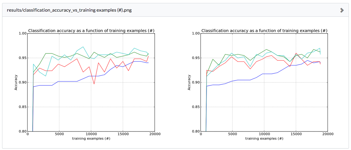 Compare Jobs results