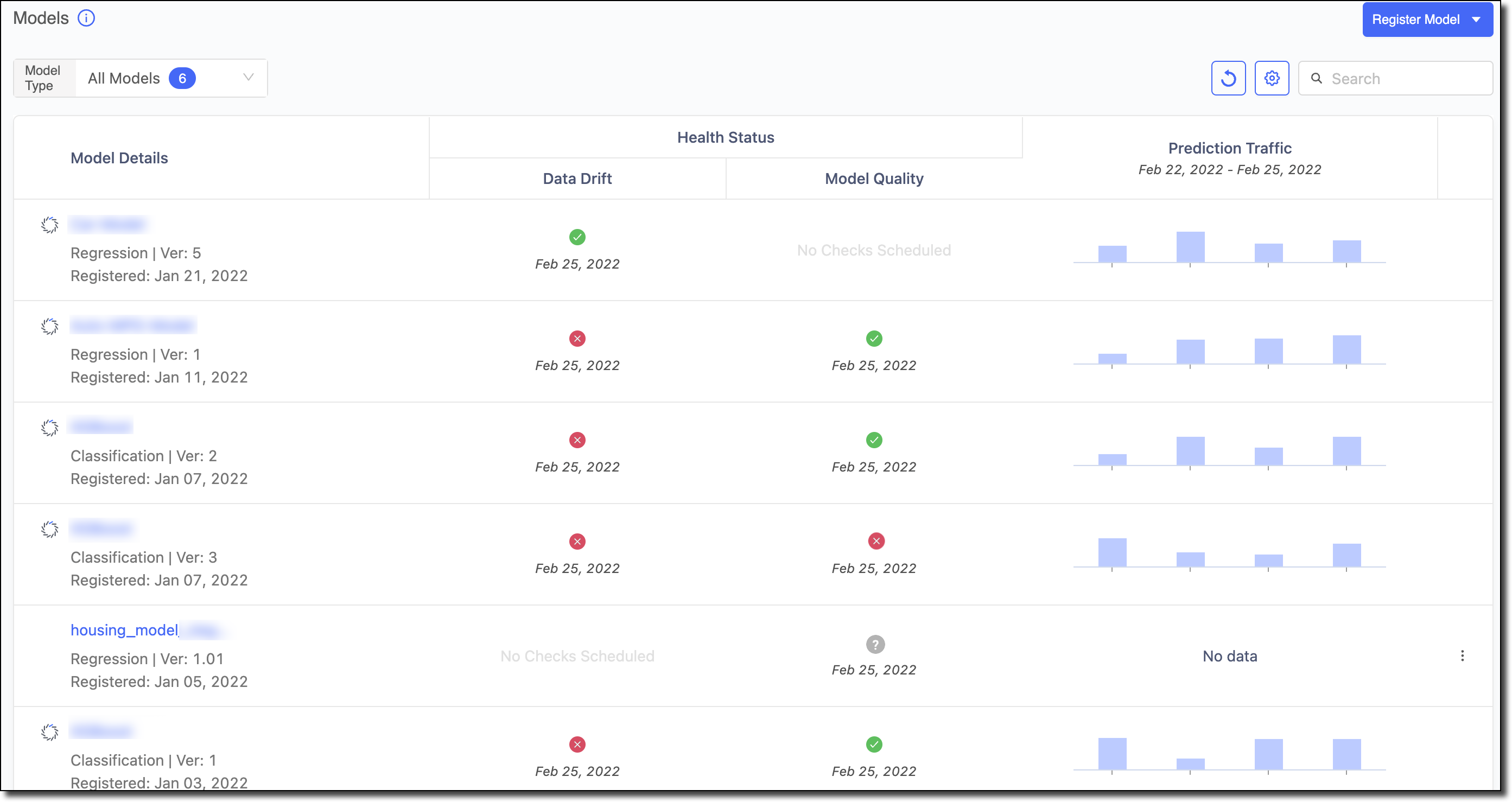 The Models page shows all models that are being monitored.