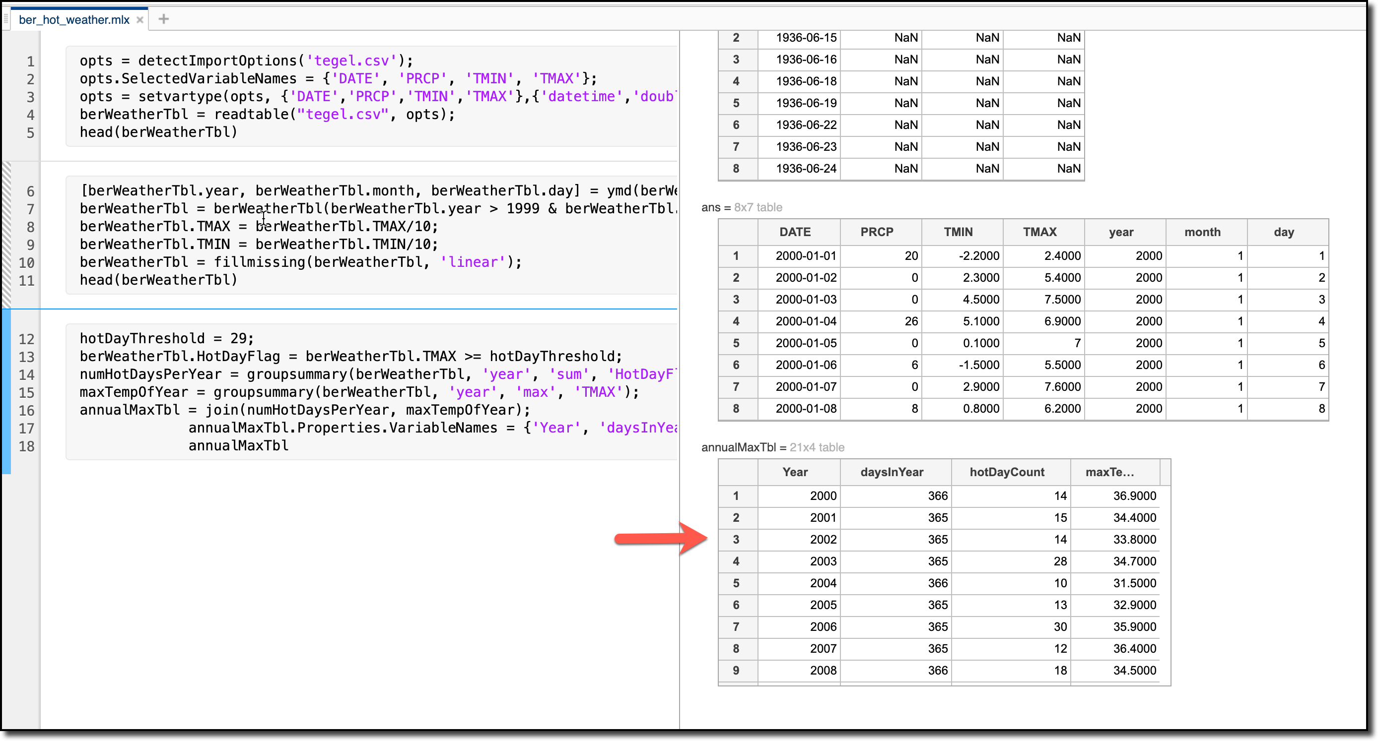 Table showing the summarized data