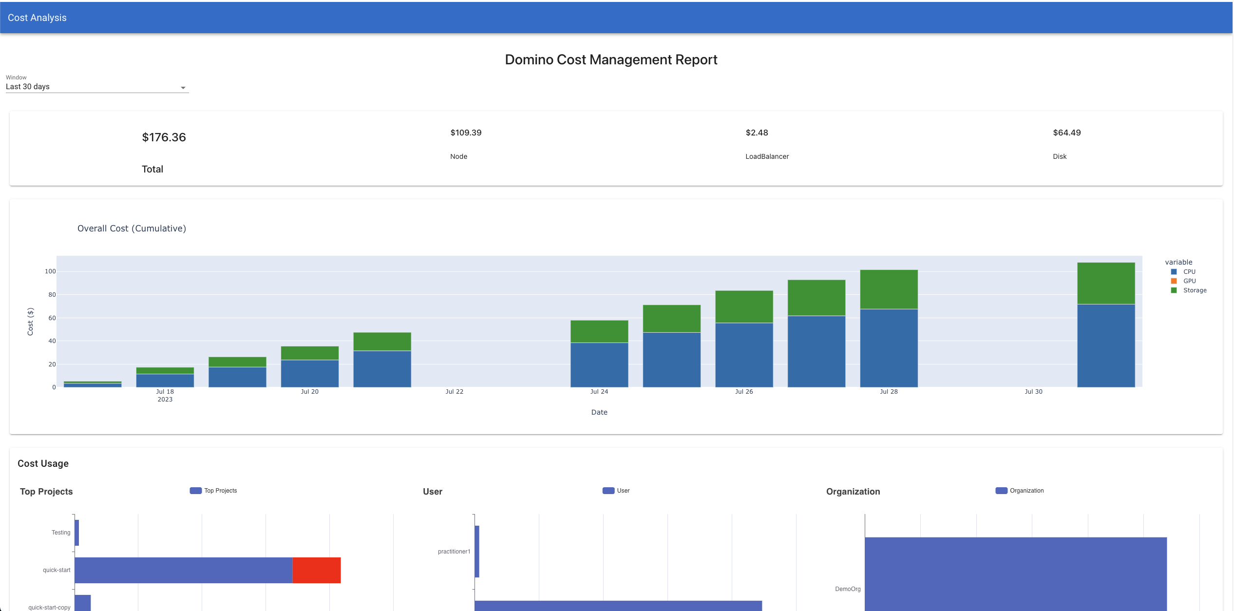 cost monitoring dashboard