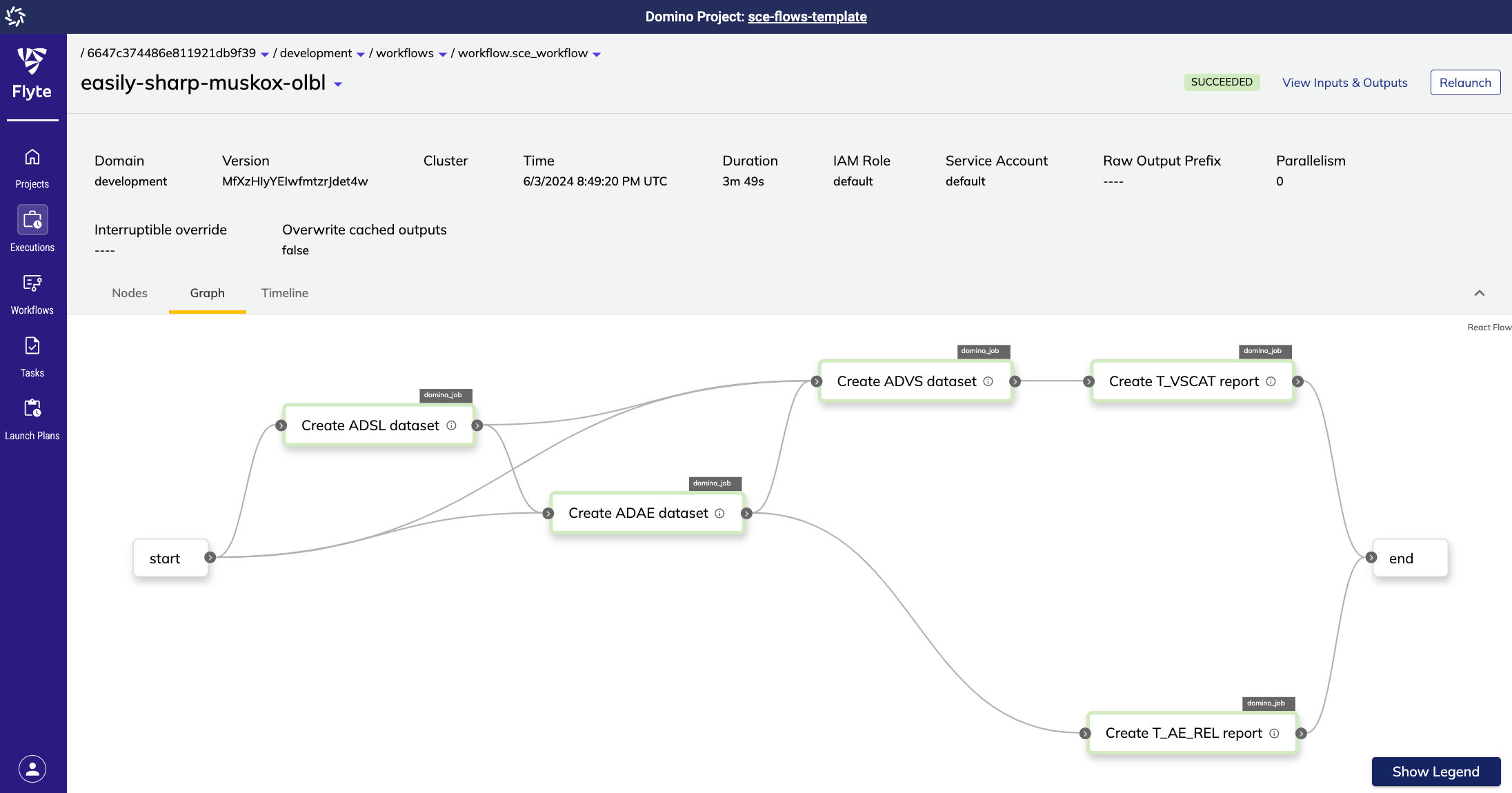 SCE Flow Graph