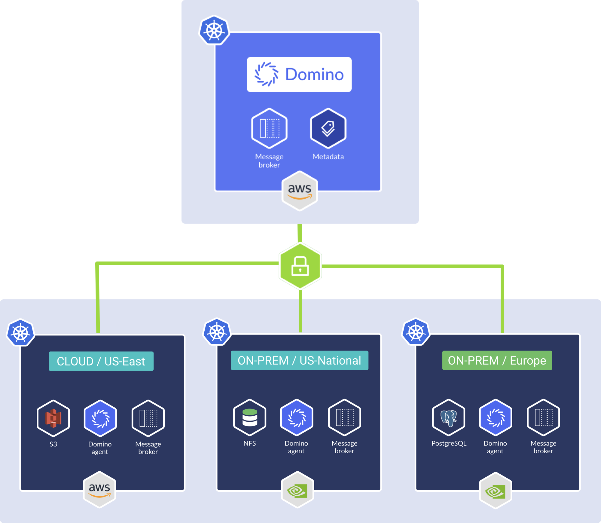 hybrid architecture