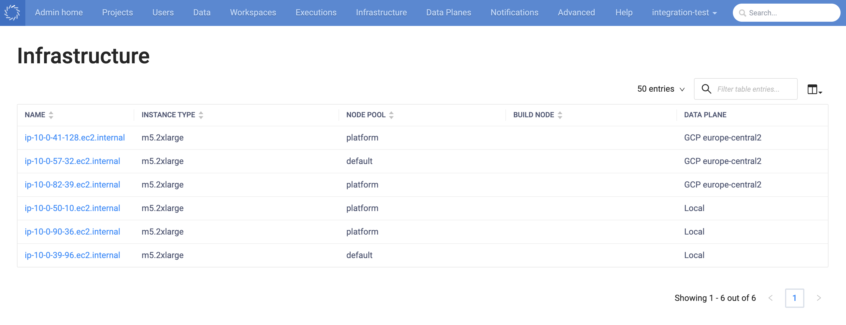 Monitor Kubernetes nodes