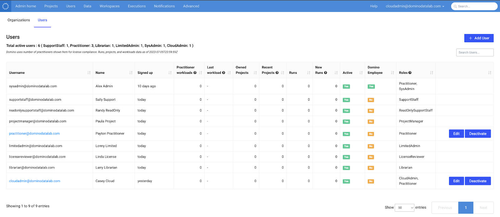 Cloud Admin Users Page