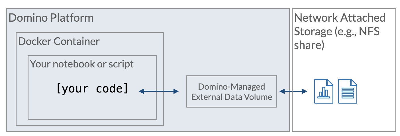 EDV mounted in Domino