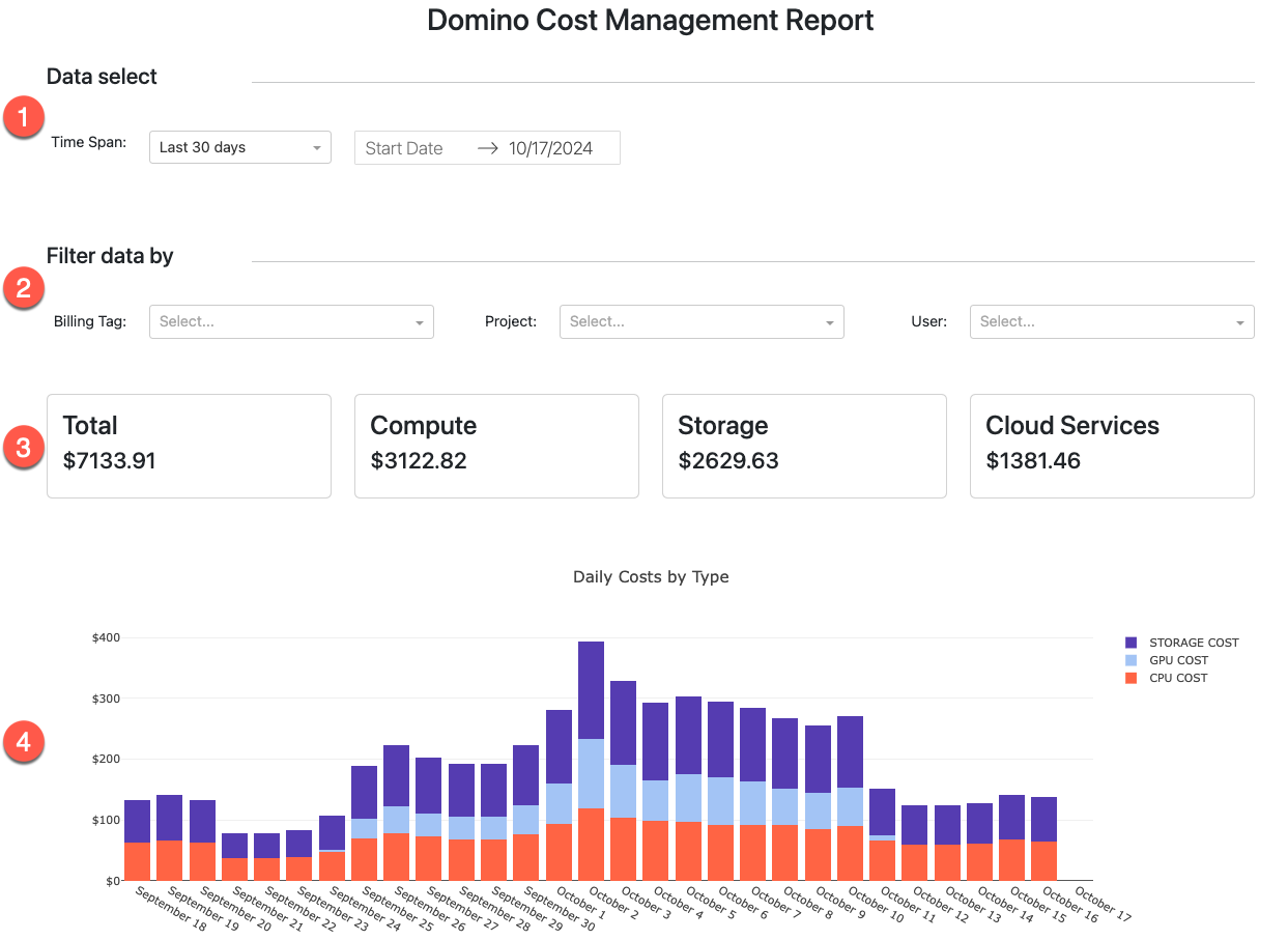 domino finops dashboard