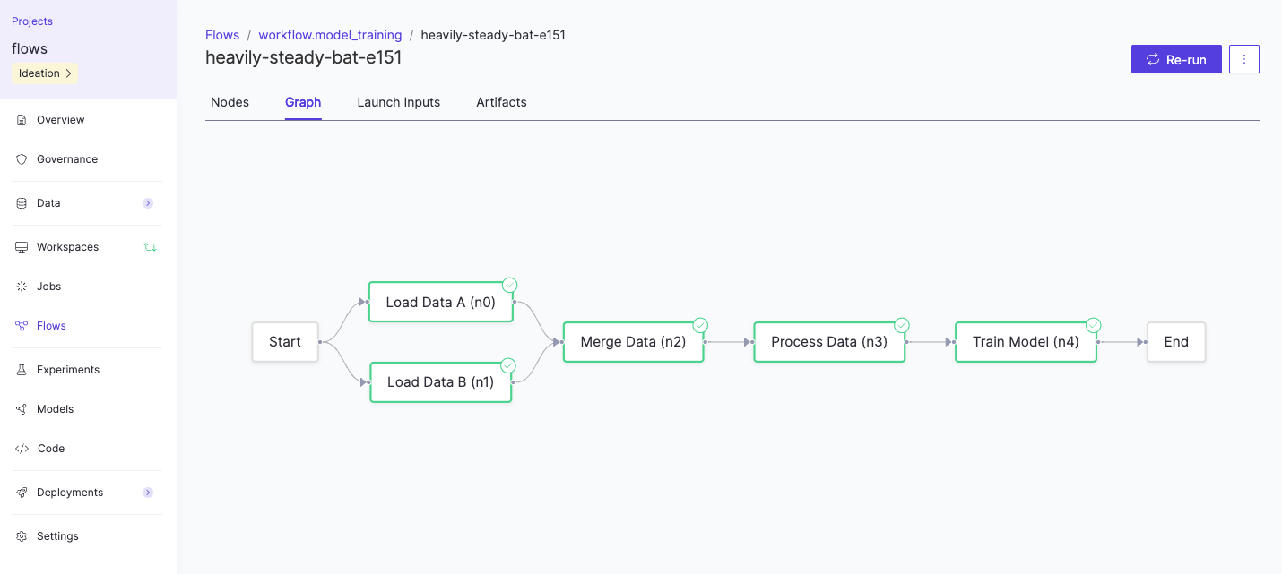 Graph View