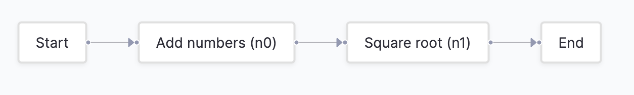 Simple Math Flow Graph