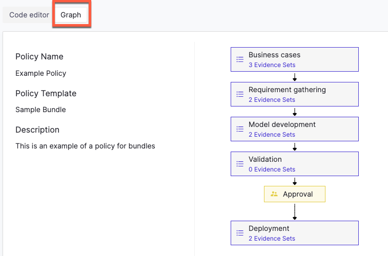 Toggle Graph to review the policy workflow