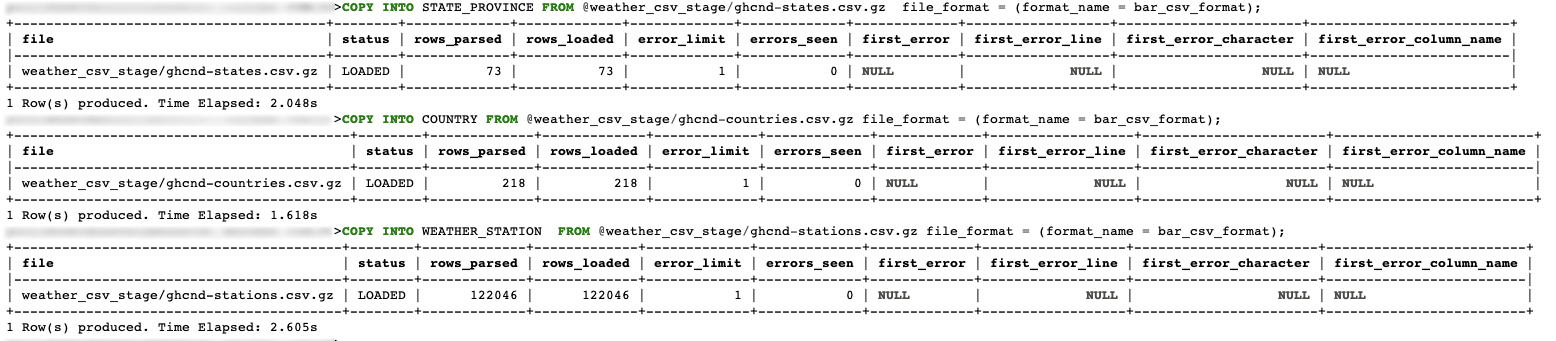 The result of the table loading operation where data from CSV files is loaded into tables