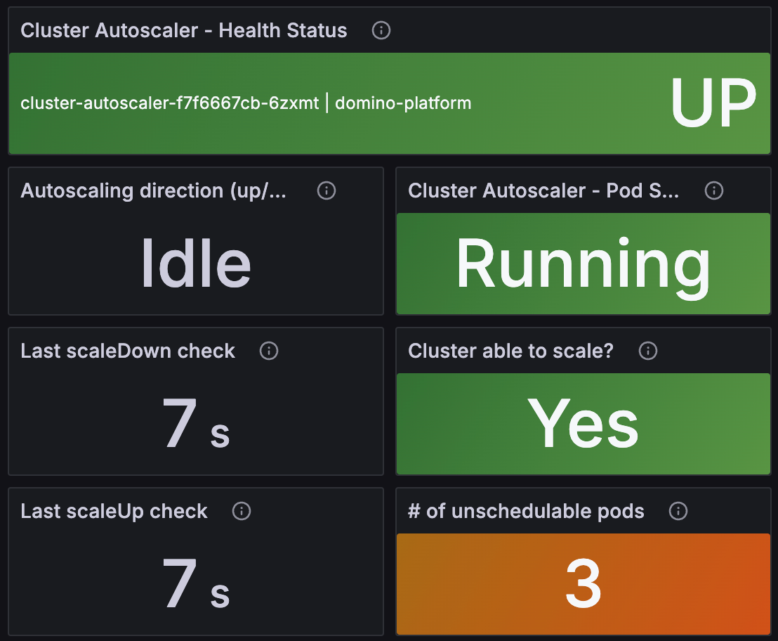 Kubernetes / System / Cluster Autoscaler dashboard health