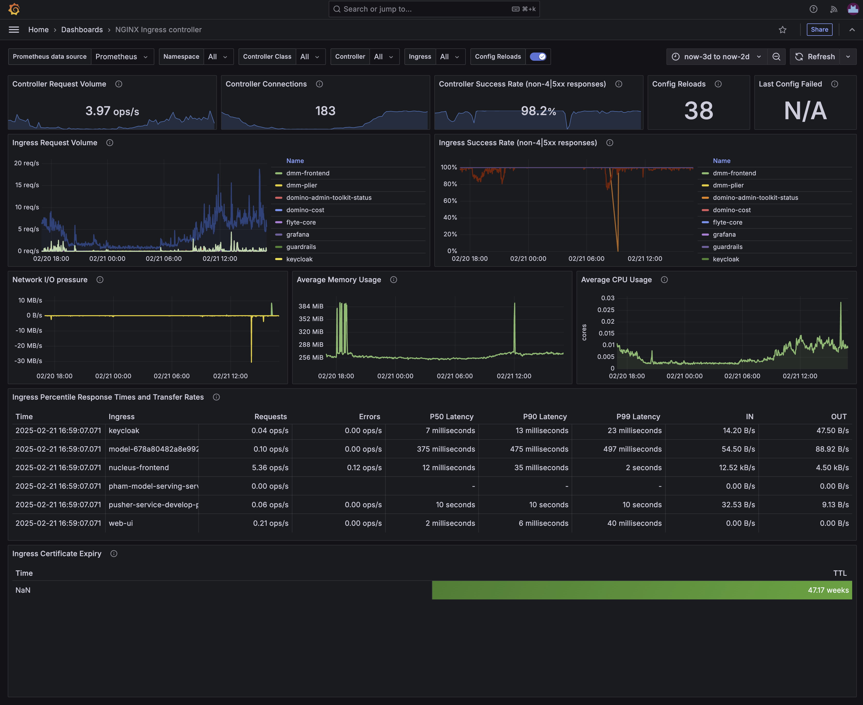 NGINX Ingress Controller dashboard
