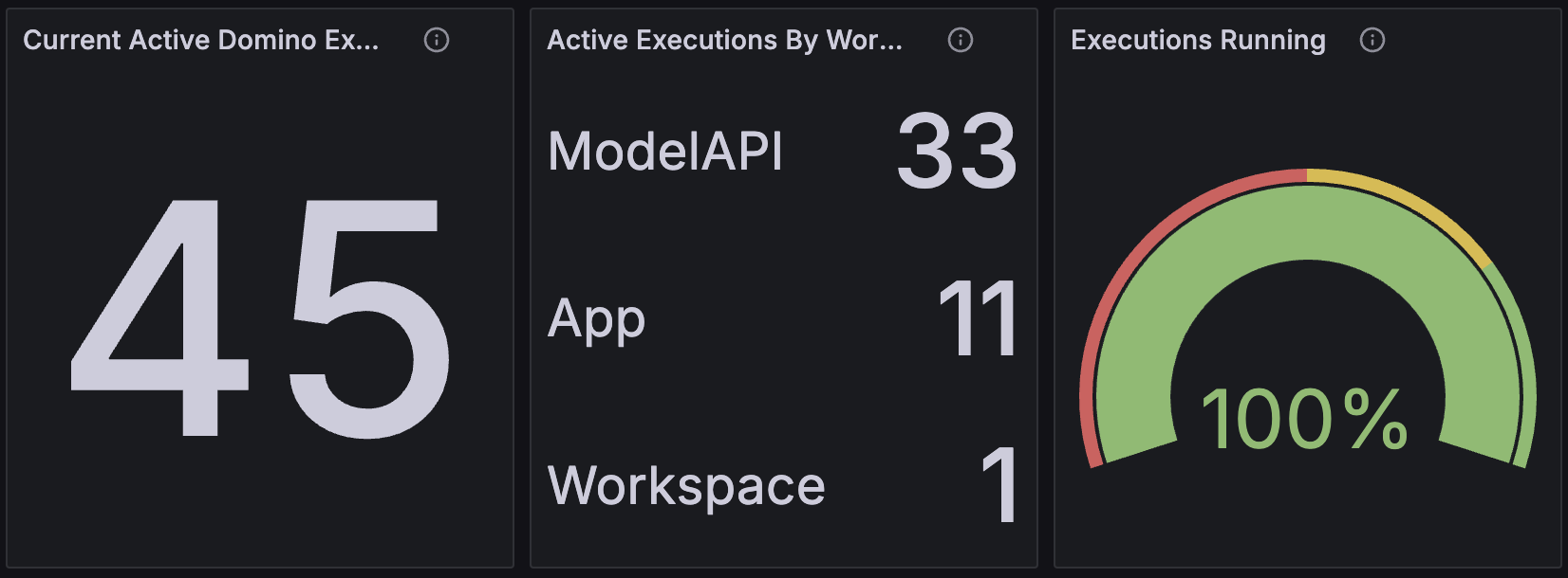 Domino / Views / Workloads dashboard counts