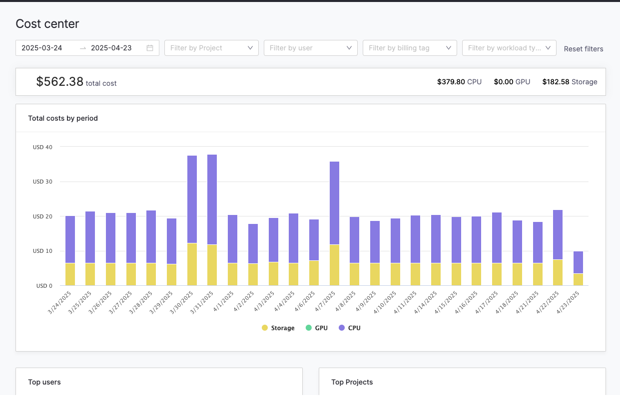 cost center dashboard