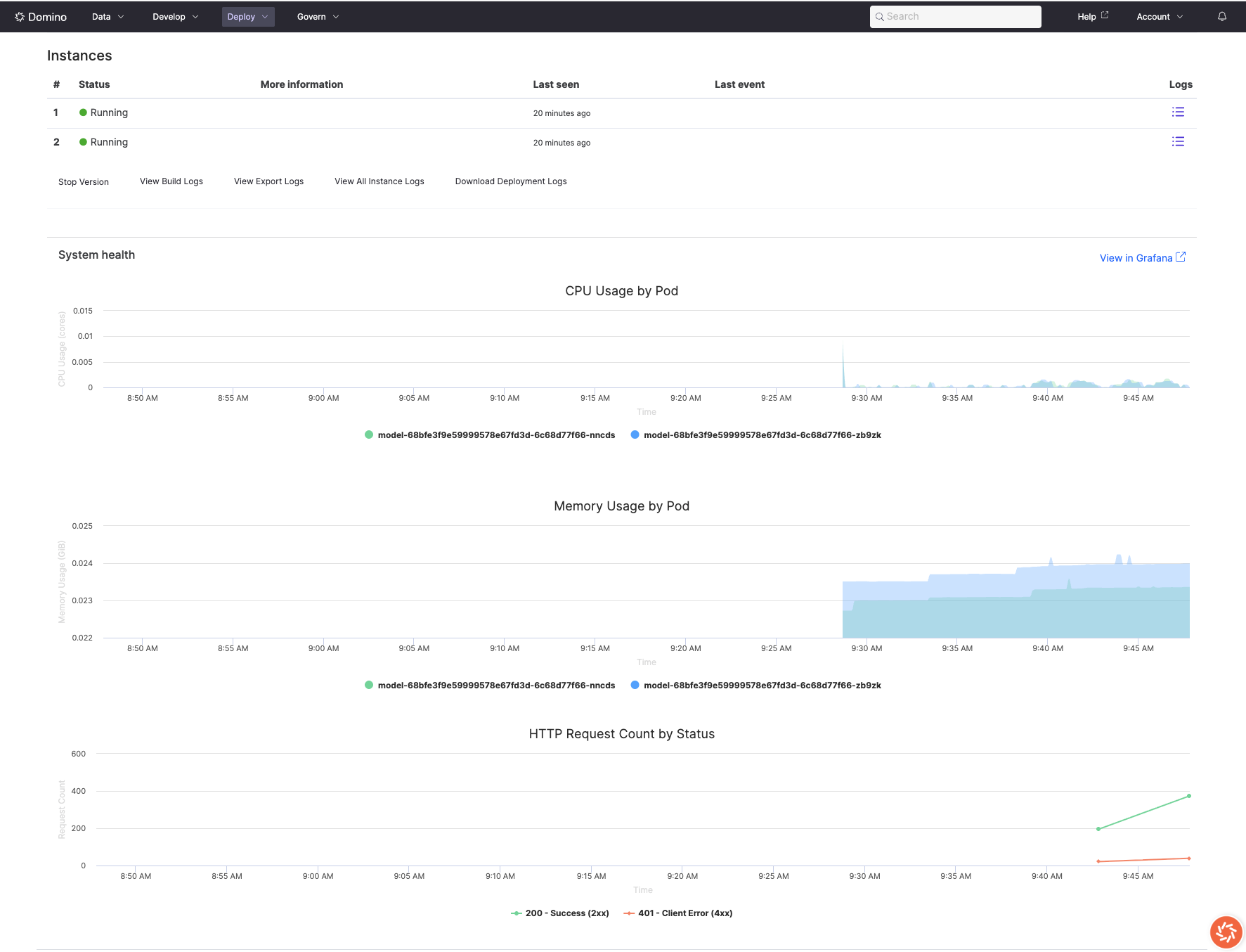 Model endpoint version page showing CPU, memory, and traffic metrics with Grafana link for admins