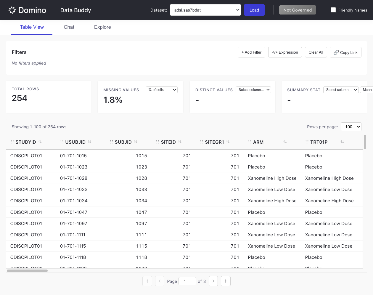Table View of the Dataset