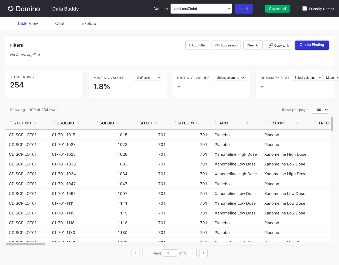 Dataset part of a Domino Governance bundle