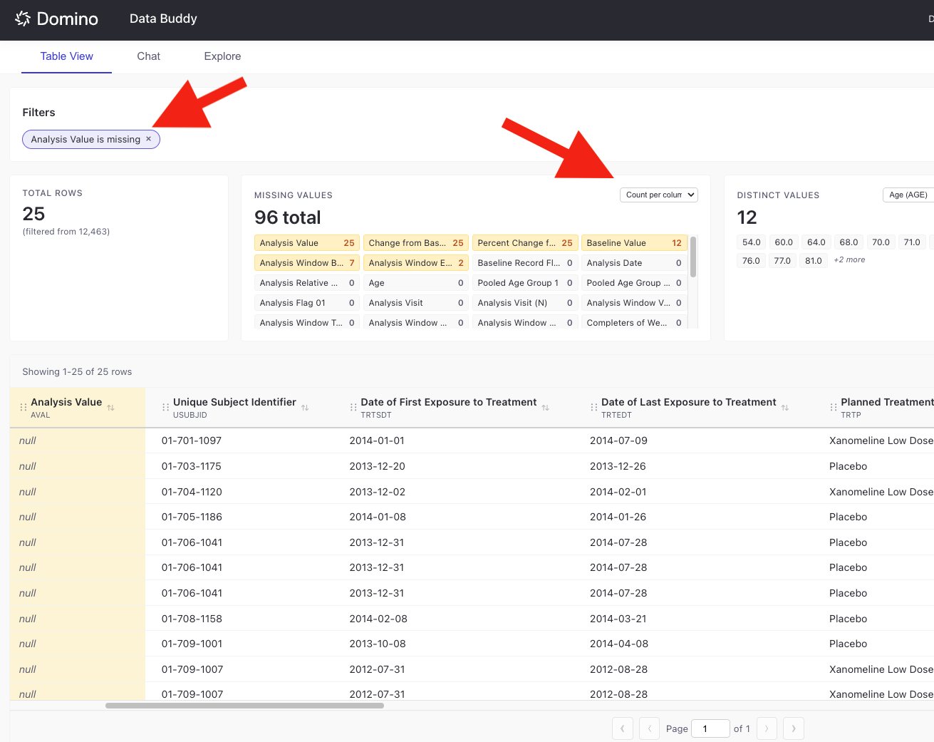 Missing values panel